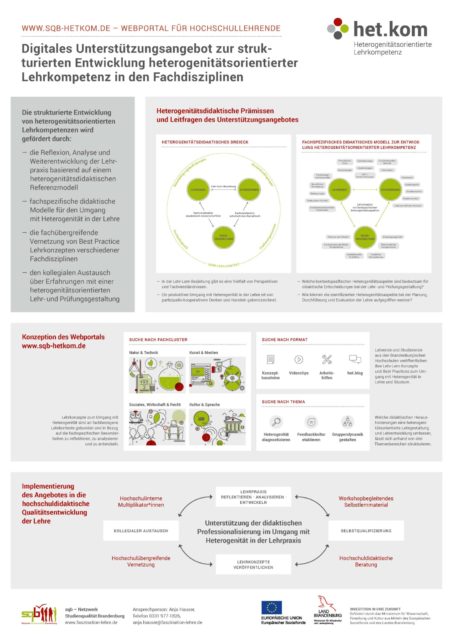 Kurzüberblick zur Konzeption des Webportals www.sqb-hetkom.de
