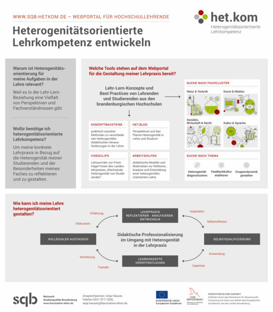 Kurzüberblick zum Webportal www.sqb-hetkom.de